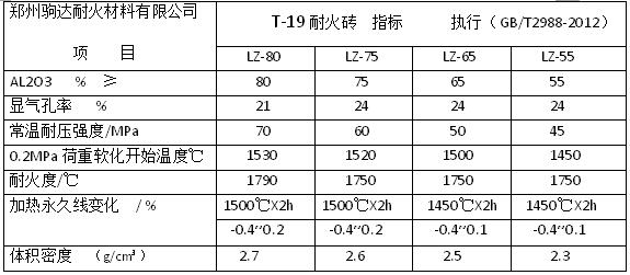 T-19耐火磚