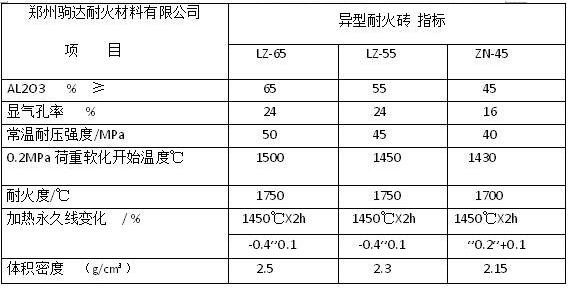 異型耐火磚