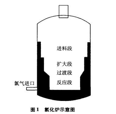 氯化爐